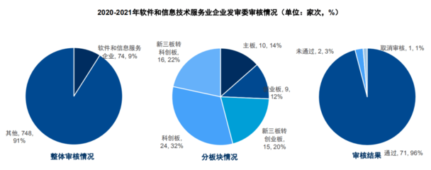 2021年軟件和信息技術(shù)服務(wù)業(yè)全景回顧與前景展望